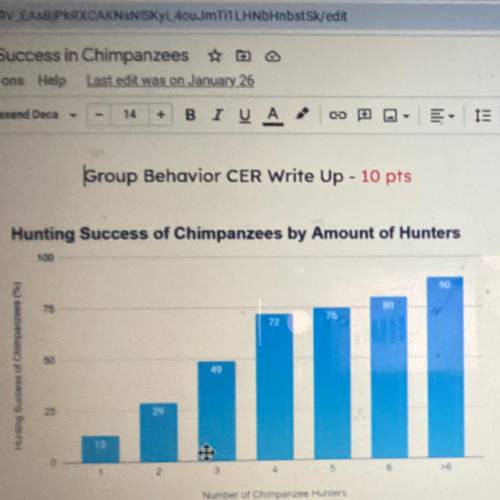 Using the data above, make a claim, site 2 pieces of evidence, and give your reasoning as to how