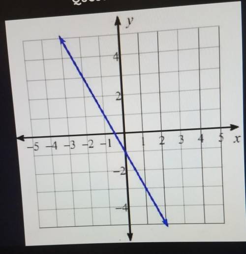 Find the rate of change (Slope) of each graph below (simplify answers)​