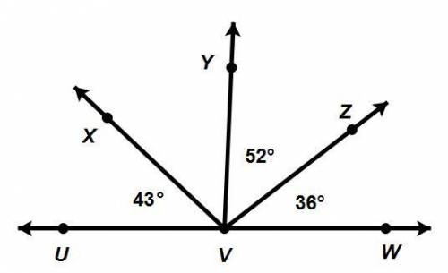 Find the measure of of angle yvx

a. 39 degree
b. 52 degree
c. 59 degree
d. 49 degree