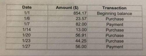 Cindy has a credit card which uses the adjusted balance method to compute finance charges. Her card