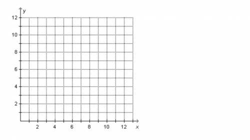 Halp meeeee 73 points QmQ

Which sets of ordered pairs show equivalent ratios? Use the grid to hel