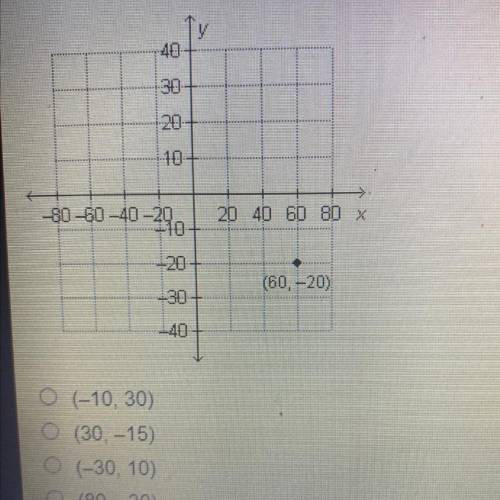 Which ordered pair would form a proportional relationship with the point graphed below?

401
40
30