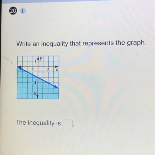 Write an inequality that represents the graph will give brainliest