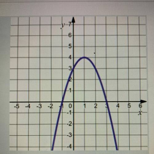 What are the three characteristics of this parabola