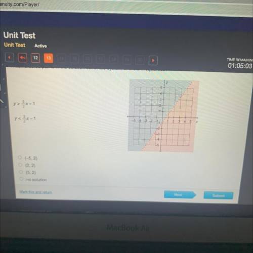 Which ordered pair is in the solution set of the system of linear inequalities?