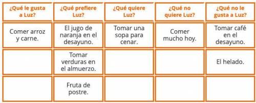 I NEED HELP RN ASAP

¿Qué le gusta a Luz?Completa. Carefully read the chart where Luz has written