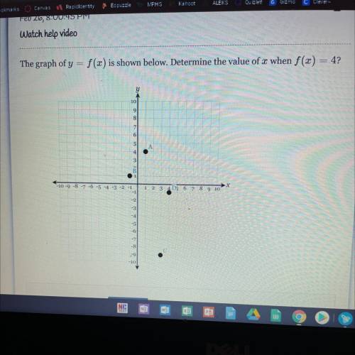 The graph of y = f(x) is shown below. Determine the value of x when f(x) = 4