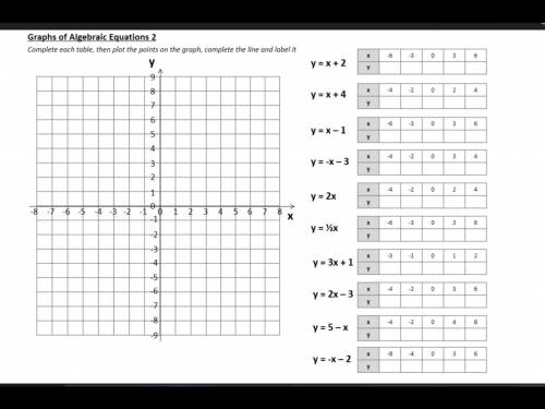 Help!!! Me ..
Graphs of algebraic equations