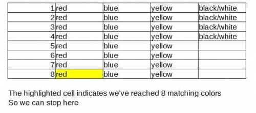 There 52 balls in a box: 16 red, 16, blue, 16 yellow, and 4 that are either black or white. What is