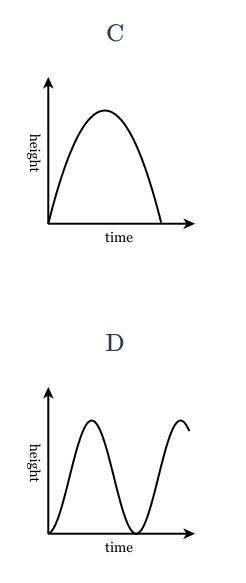 Match the correct graph to the story below.

A golfer hits a golf ball.
x = the time that has elap