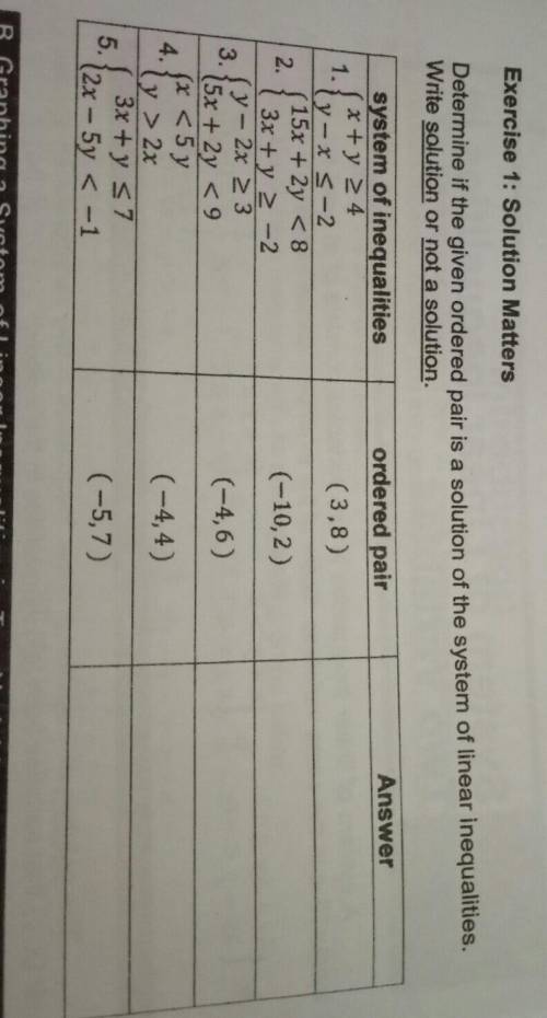 Determine if the given ordered pair is a solution of the system of linear inequalities.

Exercise