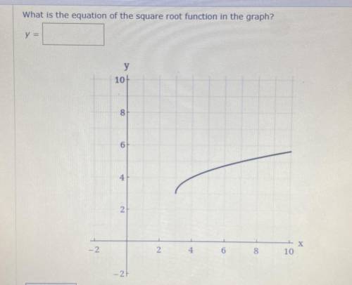 Bro...help me
What is the equation of the square root function in the graph