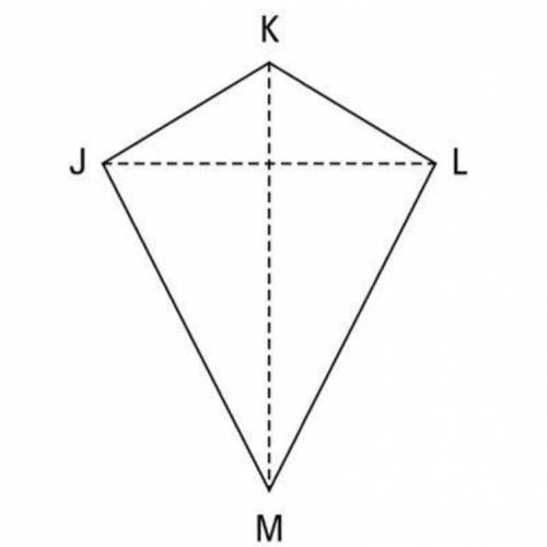 In the given figure, ∆KJL is an isosceles triangle in which KJ = KL. Also M is a point such that MJ