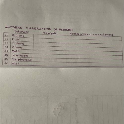 MATCHING - CLASSIFICATION OF MCIROBES

Eukaryotic Prokaryotic Neither prokaryotic nor eukaryotic
3