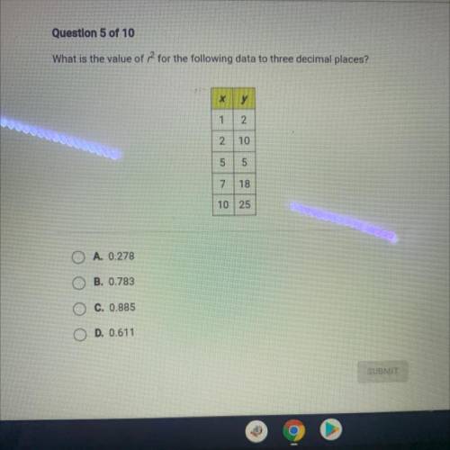 What is the value of r2 for the following data to three decimal places?