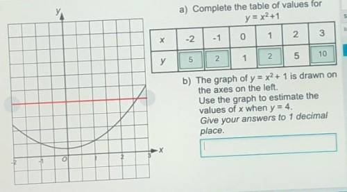 What is the values of X when y=4Answer to 1dp​
