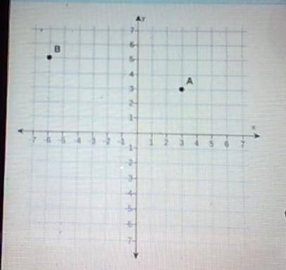 Give the ordered pairs for the points lableled on the graph​