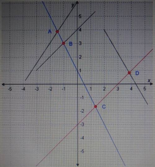 Which set of coordinates satisfies the system of equations y=x-3 and y=-2x+1?​