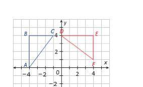 AC =using the Distance Formula
A. 10
B. 5
C. 15