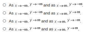 What is the end behavior of the graph of the polynomial function f(x) = 3x6 + 30x5 + 75x4?