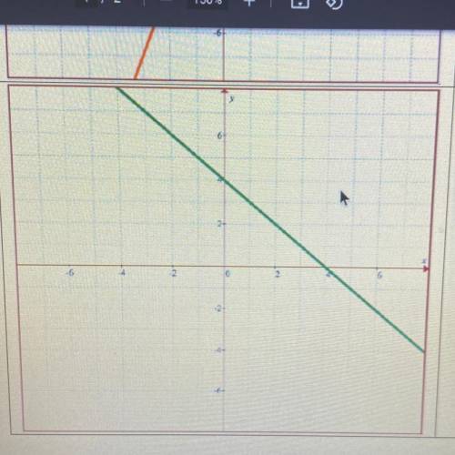 Write the equation of each line in slope-intercept form.