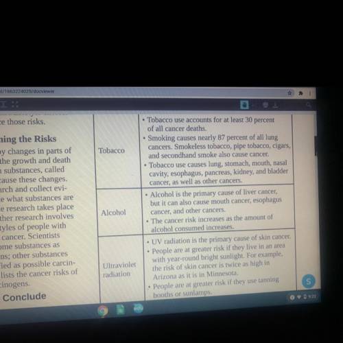 Explain- Why are tobacco,alcohol and ultraviolet radiation listed as carcinogens in the table?