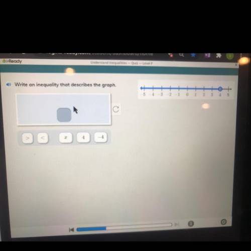 O Write an inequality that describes the graph.