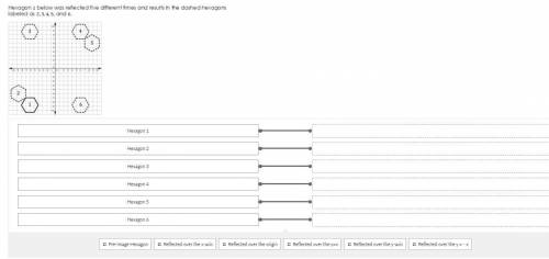 Hexagon 1 below was reflected five different times and results in the dashed hexagons labeled as 2,