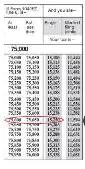 Katrina is single with a taxable income for last year of $75,431. Her

employer withheld $14,870 i