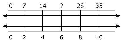 (DONT ANSWER JUST FOR POINTS!!!) What is the ratio value shown by this double number line? [Type yo