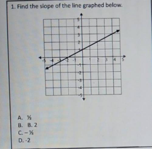 Find the slope of the line graphed below ​
