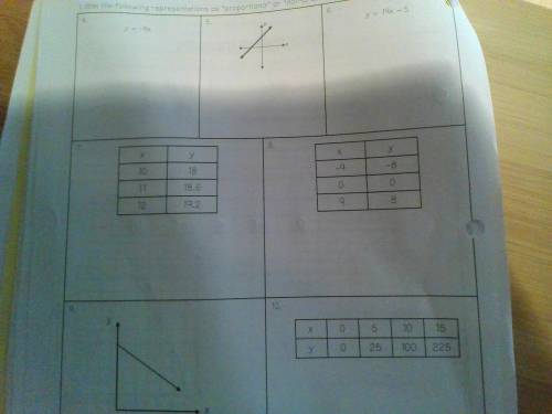 Label the following representations as proportional or non-proportional. Explain your answers.