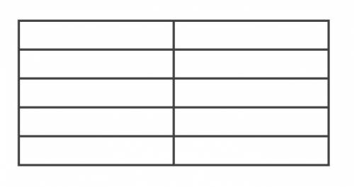 Use the blank table to help determine the answer to the question below.

If bananas cost $0.45 eac