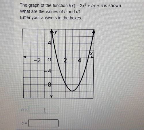 The graph of the function f(x) = 2x2 + bx + c is shown. What are the values of b and c? Enter your