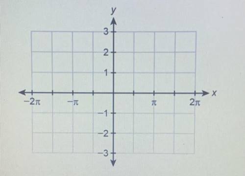 PLEASE HELP ME ASAP

Graph the function: 
F(x)=cos(2x)+1 
Please give me the explanation and steps