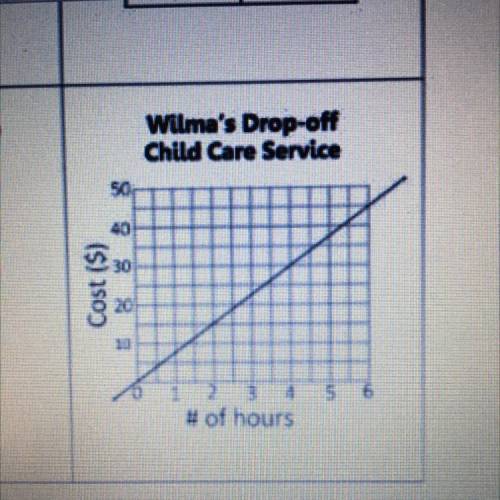 Find the slope (y=mx+b)