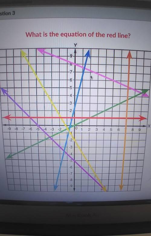 Please help what is the equation of the red line​