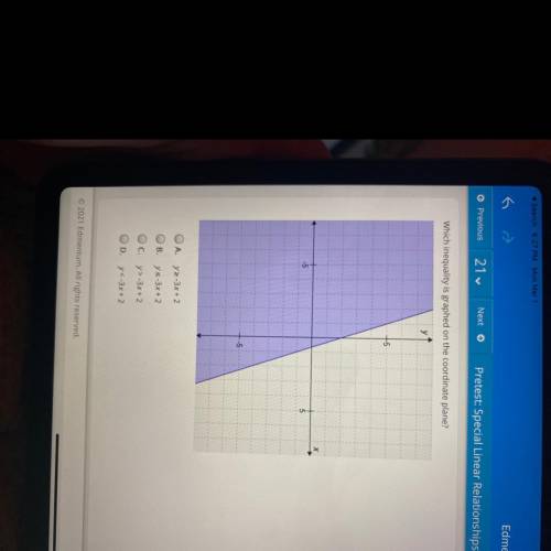 Which inequality is graphed on the coordinate plane?