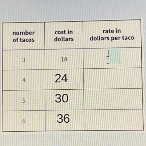 Please help!!!

3 tacos cost 18 dollars. Complete the table to show the cost of 4, 5, and 6 tacos