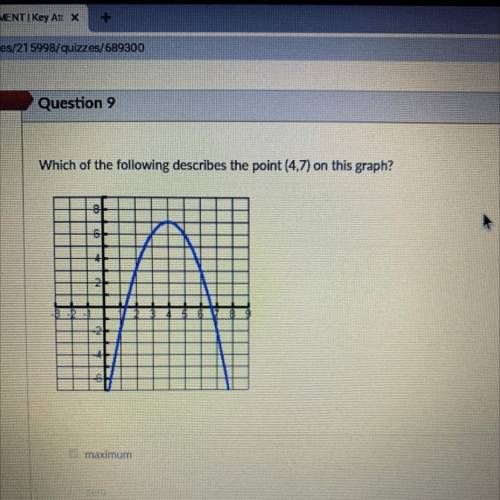 Which of the following describes the point on this graph (4,7)?

- zero
-minimum
-vertex
- interce