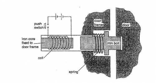 Guys please help i need help electromagnets physics door yes help please​