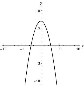 Use the graph to determine the function's domain and range. (Enter your answers using interval nota