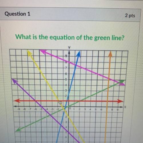 What is the equation of the green line