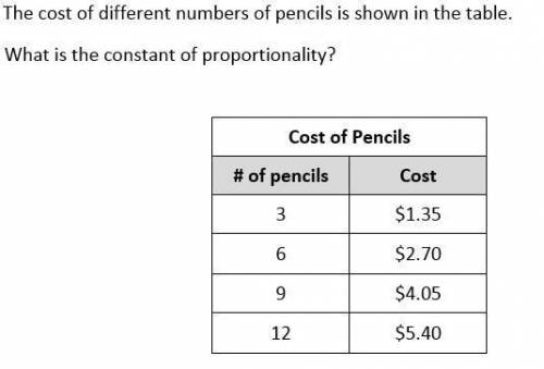 Help meee pleaseee or yull suffer SEVERE consequences...

A $0.25
B $0.45
C $1.35
D $2.22