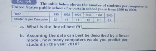 The table below shows the number of students per computer

United States public schools for certai