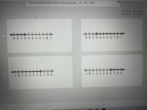 Which represents the solution of the inequality -8 < 10+ 3p?