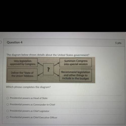 The diagram below shows details about the United States government ? Which phrase completes the dia