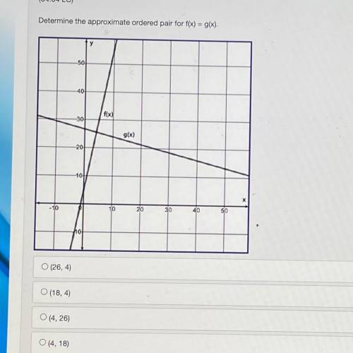 PLS HELP! I WILL MARK BRAINLEST! 
Determine the approximate ordered pair for f(x) = g(x).