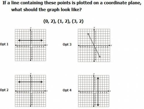 HELP ME OMG BEFORE I K.MS

If a line containing these points is plotted on a coordinate plane what