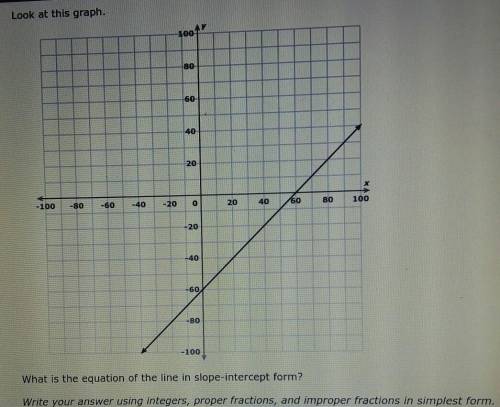 Write the equation of the line in slope-intercept form using y=mx+b​